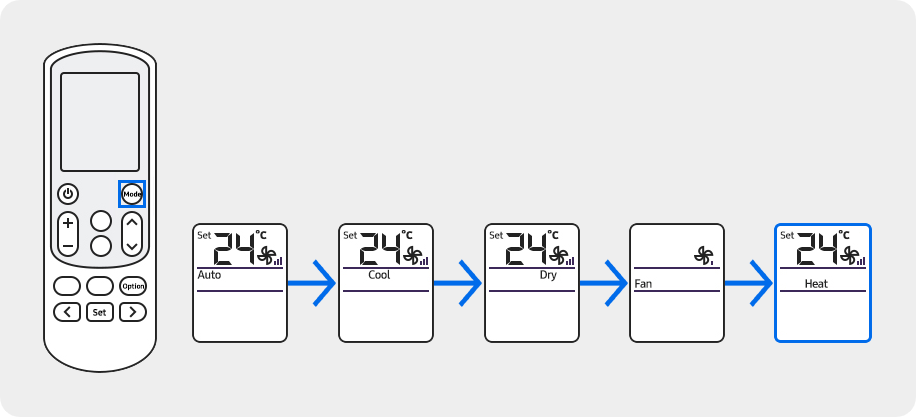 presiona el botón mode (modo) y cambia el modo de operación a heat (calefacción)