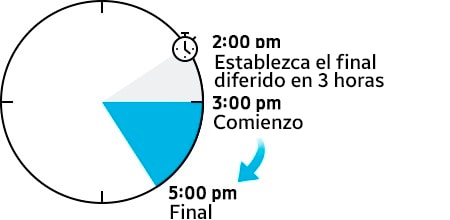 Cronología del final en la vida real