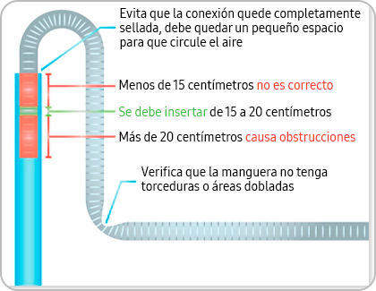 Manguera de desagüe insertada 16 centímetros en el tubo de desagüe con el espacio suficiente para no sellar por completo y corrección en punto doblado