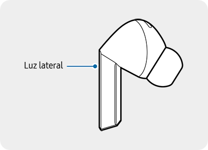 Luz lateral ubicada en el borde externo del audífono