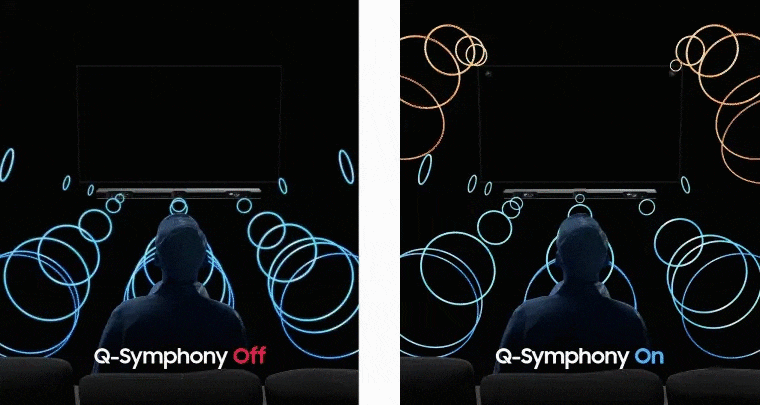 Imagen de la comparación de q symphony encendido y apagado