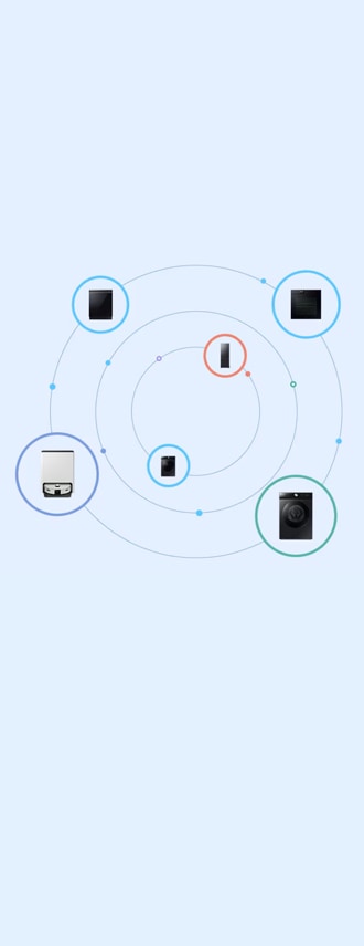 Hay cuatro círculos concéntricos en el centro y pequeños círculos con imágenes de electrodomésticos en las líneas concéntricas.