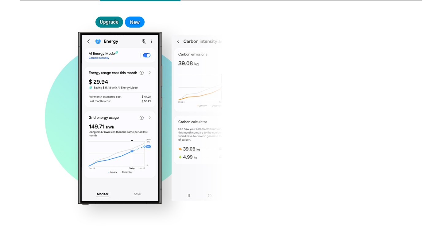 Zu sehen ist ein Smartphone mit dem SmartThings Energy Tab auf dem Display. Die Energieverbrauchskosten in diesem Monat betragen 29,94 $, was einer Ersparnis von 5,48 $ im AI Energy Mode entspricht. Der Tab ‚Monitor‘ wird aus dem unteren Menü ausgewählt. Mit dem Modus ‚Carbon Intensity Aware‘ werden die Kohlenstoffemissionen und die aktuelle Kohlenstoffintensität angezeigt. Die Symbole ‚Upgrade‘ und ‚Neu‘ befinden sich oberhalb des Smartphones.