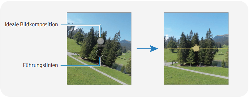 Vorher Nachherbild einer Landschaft mit Aufnahmevorschlag