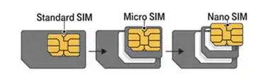 Multi-SIM: Drei SIM-Karten Größen in einer