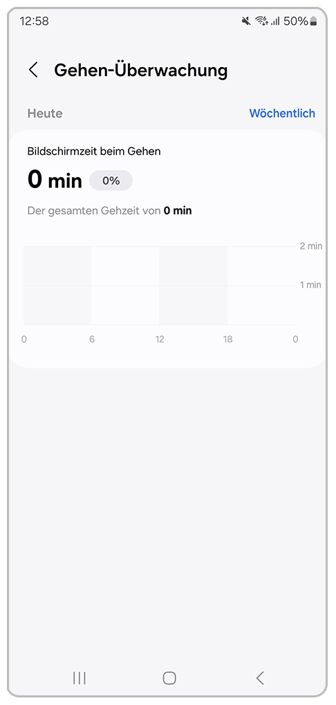 Galaxy Smartphone Digitales Wohlbefinden und Kindersicherung Gehen-Überwachung