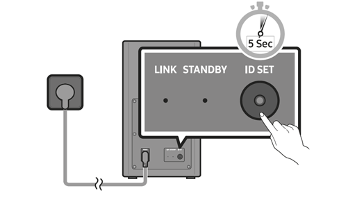 ID Set Taste der Soundbar drücken