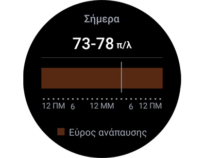 Απεικόνιση πληροφοριών Καρδιακού ρυθμού της εφαρμογής Samsung Health.