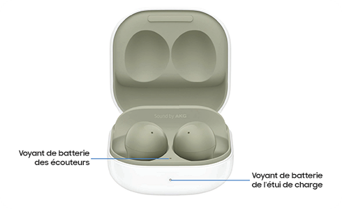 Vue d'exemple des Samsung Buds dans leur étui avec les voyants de batterie des écouteurs et de l'étui de charge mis en évidence.