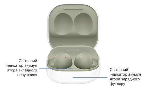 Приклад Samsung Buds у футлярі з виділеними світловими індикаторами акумуляторів вкладного навушника та зарядного футляру.