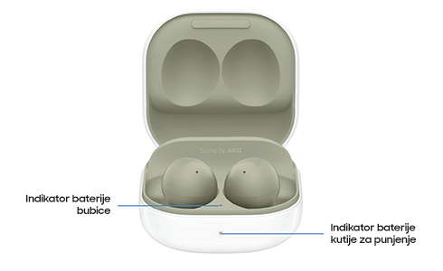 Prikaz bubica Samsung Buds u kutiji za punjenje sa označenim indikatorima baterije bubice i kutije za punjenje.