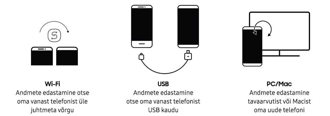 Andmete edastamine Wi-Fi, USB, tavaarvuti/Maci kaudu