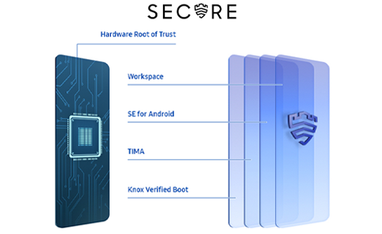Kuidas ma saan kontrollida viiruste ja pahavara suhtes