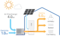 Technical drawing of heating solution in home with outdoor unit and solar panel