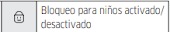 Que significan los iconos y notificaciones de la pantalla de tu secadora