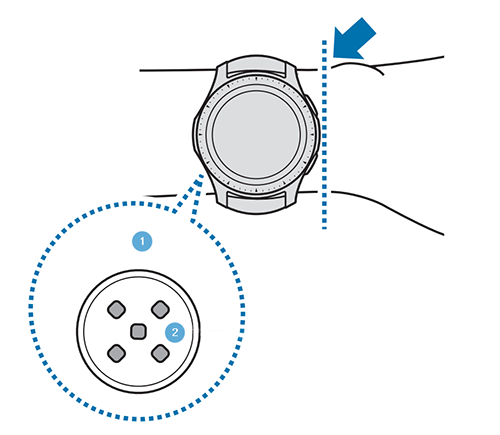 Merať Váš srdcový tep