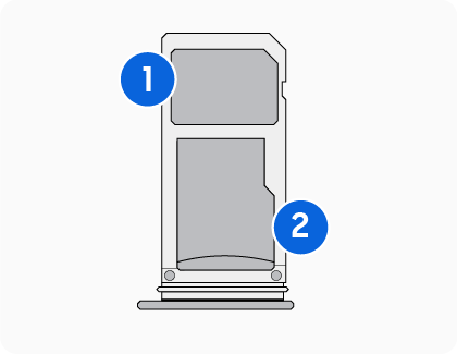 Modèles SIM uniques