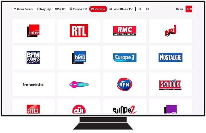 catégorie « Radios ».