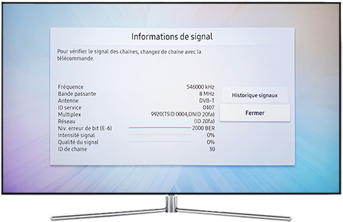 Informations de signal TV