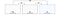 8K of 7680 × 4320 pixels is 16 times difference with FHD of 1920 × 1080 pixels. Also, 4K of 3840 × 2160 pixels, FHD and 8K are shown with a 4 times difference between each them.