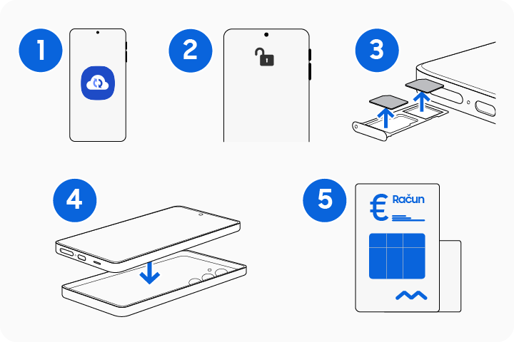5 ikona procesa kako pripremiti vaš uređaj za popravak