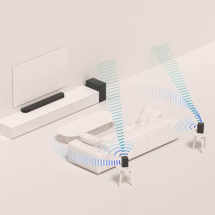 Παρουσιάζεται μια εικόνα διαμόρφωσης soundbar που περιλαμβάνει μια κύρια μονάδα soundbar τοποθετημένη σε κονσόλα, ένα subwoofer δίπλα στην κονσόλα, ενώ πίσω από τον καναπέ βρίσκονται δύο πίσω ηχεία. Υπάρχουν ηχητικά κύματα με κατεύθυνση προς τα επάνω και προς τα πλάγια από τα πίσω ηχεία.