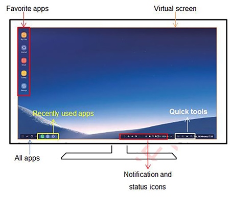 Η εφαρμογή Samsung Dex θα ενεργοποιηθεί στο smartphone σας