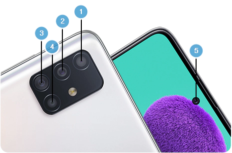 Οι κάμερες του Galaxy A51