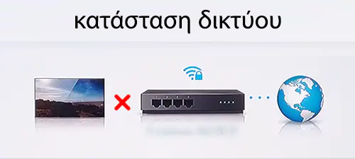 Περίπτωση 1 προβλήματος δικτύου