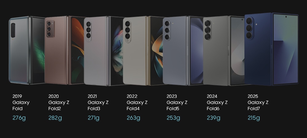 All Galaxy Fold Weight
