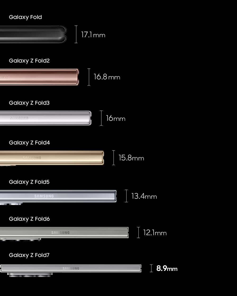 Galaxy Fold size comparsion