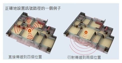 物聯網, 2.4吉赫, 5吉赫, 2.4 GHz, 5 GHz