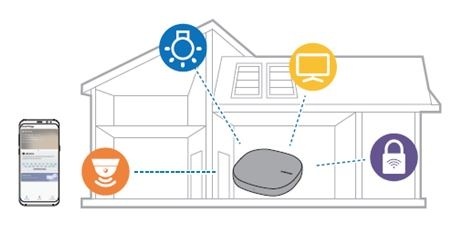 SmartThings Wi-Fi, Wi-Fi 路由器, smartthings wifi, wifi 路由器, 物聯網, IoT, Wi-Fi hub, 無線網絡樞紐, WiFi hub, 三星 SmartThings 樞紐, Samsung SmartThings Hub, 智能無線網絡, 三星 SmartThings WiFi