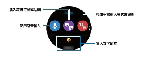 input screen