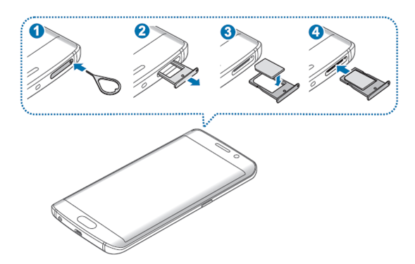 如何在 Galaxy S6 Edge 安裝/移除 SIM 卡或 USIM 卡?