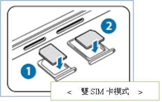 如何在 Galaxy A3/A5/A7 安裝 SIM 卡或 USIM 卡?