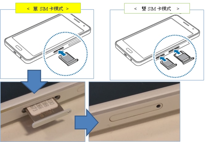 如何在 Galaxy A3/A5/A7 安裝 SIM 卡或 USIM 卡?