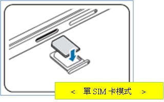 如何在 Galaxy A3/A5/A7 安裝 SIM 卡或 USIM 卡?