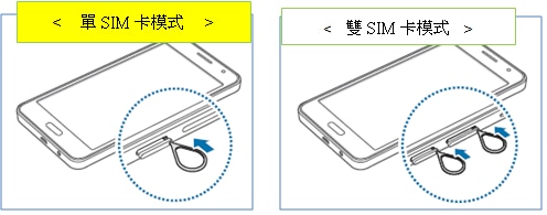 如何在 Galaxy A3/A5/A7 安裝 SIM 卡或 USIM 卡?