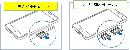 如何在 Galaxy A3/A5/A7 安裝 SIM 卡或 USIM 卡?