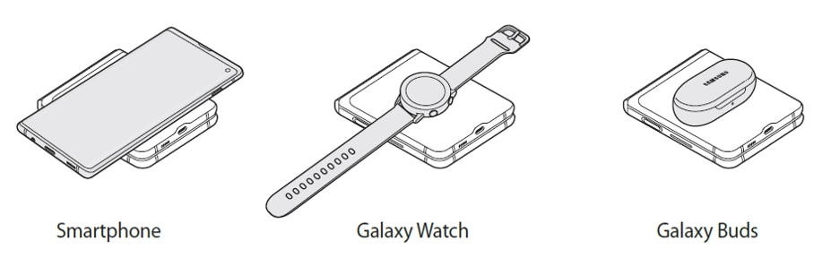 使用Wireless PowerShare的設備