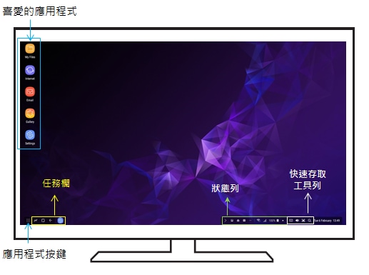 三星, 手機介紹, 新功能, 手機, samsung 旗艦, samsung 功能, 三星手機, 功能介紹, 功能教學, 功能, 使用方法, 使用說明書, 使用技巧, 使用說明, 使用手冊, 使用心得, 使用, 使用教學, samsung dex, samsung station, samsung dock, dex dock, dex mode, galaxy docking station, android dex, samsung latest launch, new model, samsung galaxy phone docking station, dex computer, smartphone, computer dex, dex media rumors, docking station for galaxy, samsung galaxy desktop, galaxy windows, dex interface, pc dex,