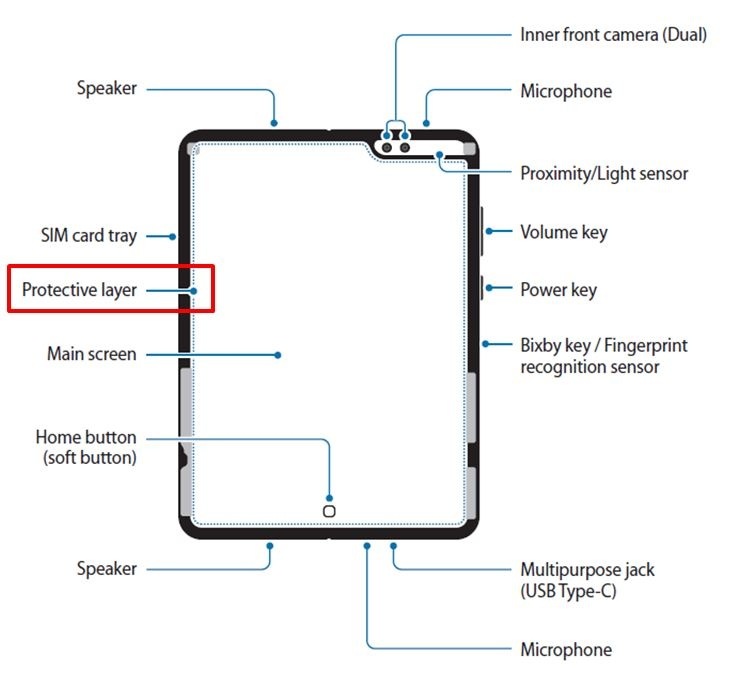 Galaxy Fold, 主顯示屏幕, 薄膜, 屏幕, 保護層, 屏幕保護貼, 保護膜