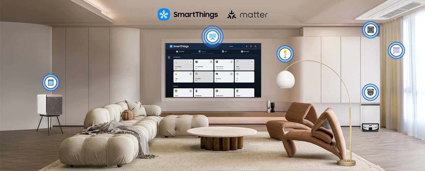 一部 Samsung Smart TV 安裝在客廳的牆上,並附有 SmartThings 和 Matter 標誌。電視會顯示 SmartThings 首頁畫面。房間裡的各種家庭設備,如梳化燈、冷氣、百葉窗、機械人吸塵機和空氣清潔器,都有圖示彈出,表示連線性。放大電視屏幕。電視畫面顯示梳化燈卡片,裝置狀態從關閉變為開啟。畫面滑動到百葉窗片,裝置狀態從關閉變為開啟。畫面滑動到空氣清新機卡,其中裝置狀態由「關」改為「自動」。縮放以顯示整個房間,其中受影響的裝置顯示為已變更的狀態。