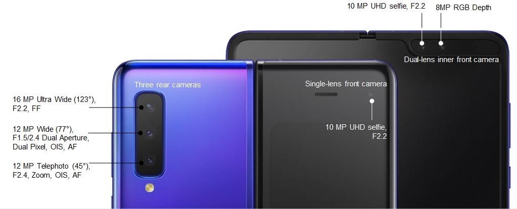 Cameras, Galaxy Fold, lenses, ultra-wide lens, rear cameras, front camera, selfies, Live Focus