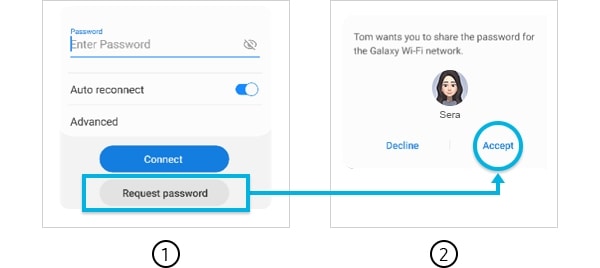 Smart Wi-Fi