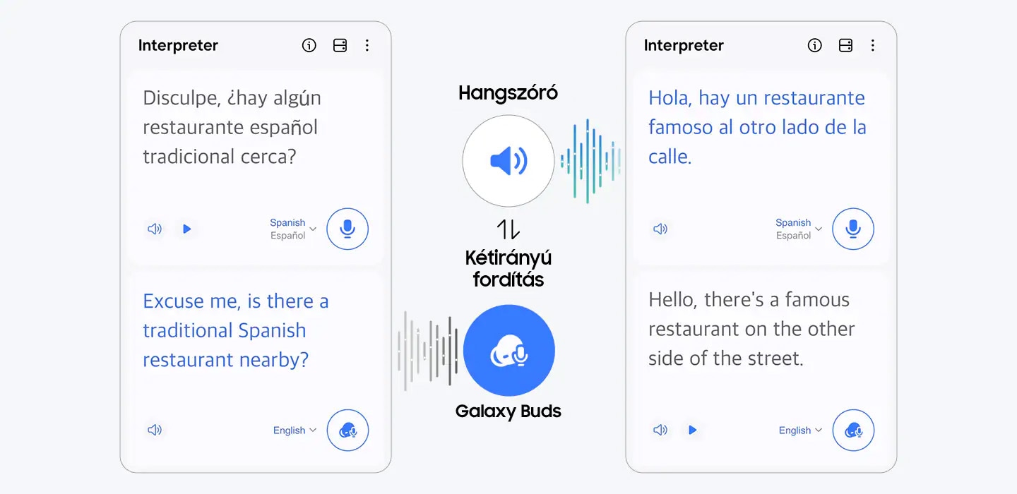 GUIs of Interpreter app can be seen, with translated English and Spanish onscreen. Between the GUIs are text and icons that indicate two-way translation through speakerphone and Galaxy Buds.