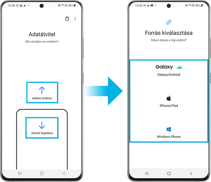 Smart Switch – Adatok küldése/fogadása