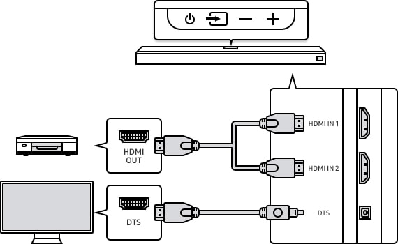 DTS Connection