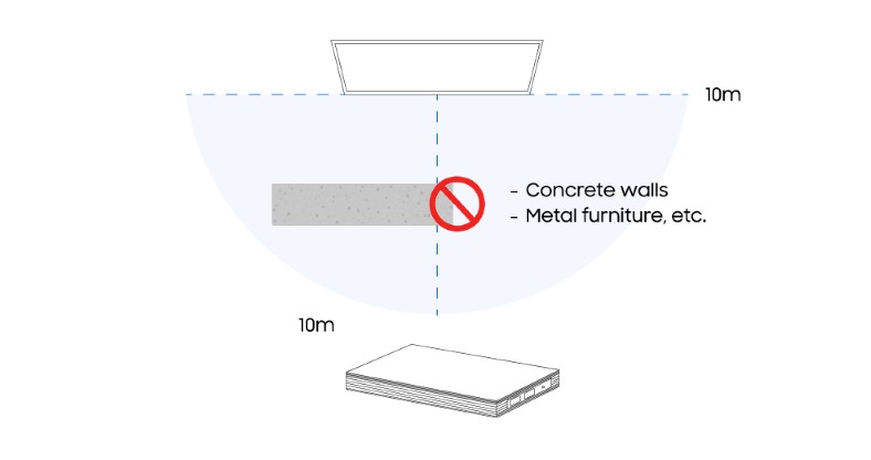 TV and Samsung Wireless One Connect within 10m range, with warning signs for concrete wall and metal furniture.